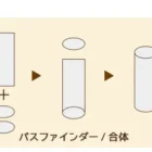 イラレ/円柱の作り方