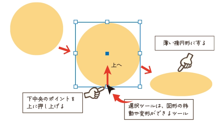 イラレの楕円形ツールで薄い楕円形を描く