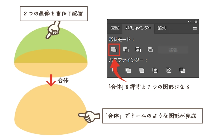 2つの図形をパスファインダーで合体