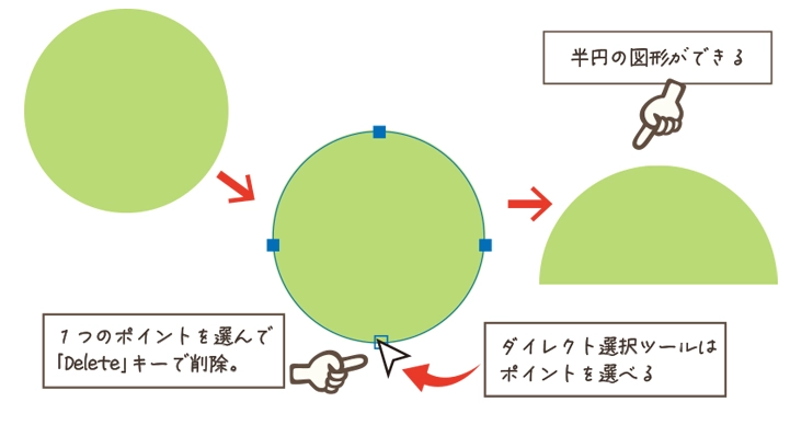 イラレの楕円形ツールで半円にする方法