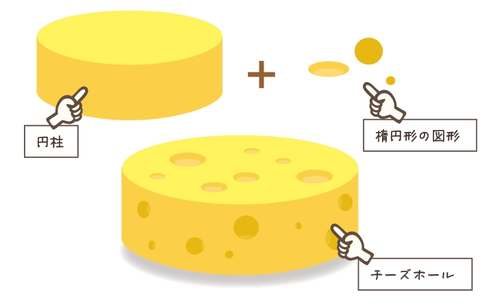 円柱に穴を追加するとチーズの出来上がり