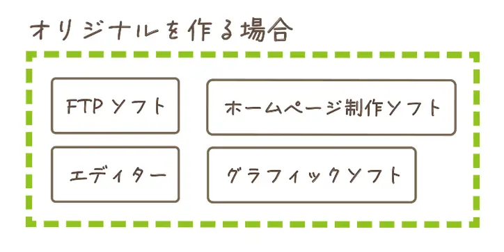 ワードプレスで作成する費用