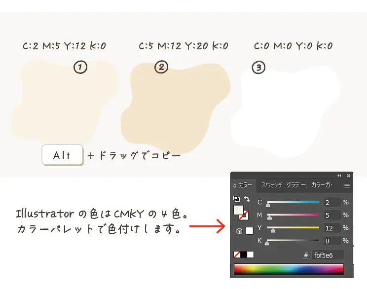 画像を３つにコピーし色を3色にする