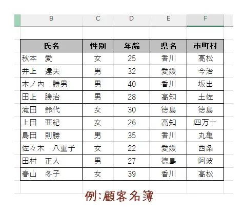 エクセルのサンプルデータベース