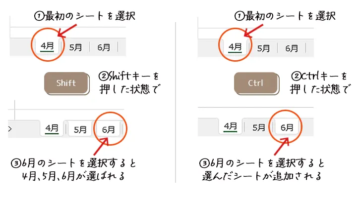 シートのグループ化