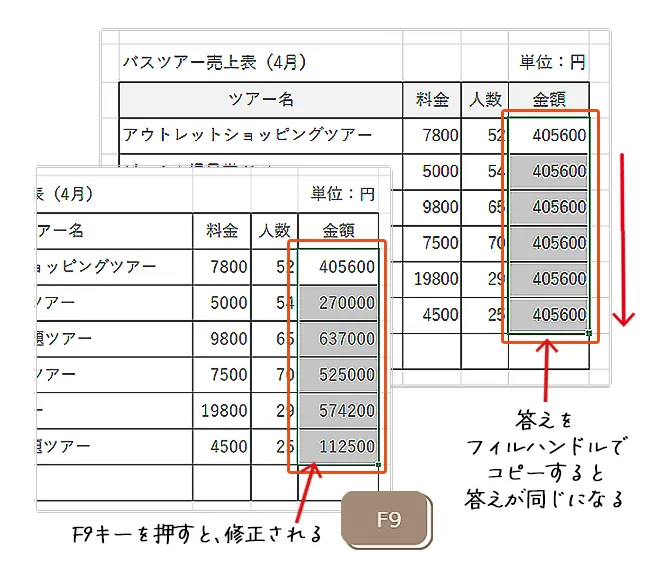 フィルハンドルで計算式をコピー