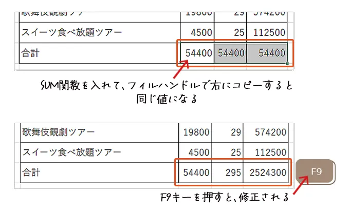 SUM関数を入れて計算式をコピーする