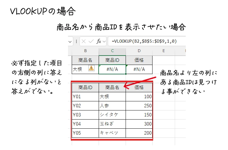 VLOOKUPでできない事