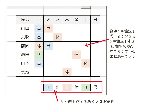 条件付き書式でカラフルな勤務表ができます。