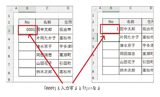 数字の冒頭に0を入れると消える