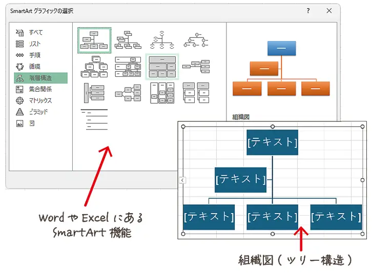 SmartArtの組織図例