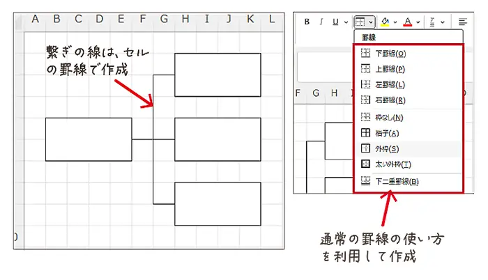 結合セルの繋ぐ線を引く